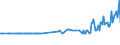 KN 03035530 /Exporte /Einheit = Preise (Euro/Tonne) /Partnerland: Estland /Meldeland: Eur27_2020 /03035530:Chilenische Bastardmakrele `trachurus Murphyi`, Gefroren