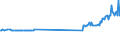 KN 03035530 /Exporte /Einheit = Preise (Euro/Tonne) /Partnerland: Slowakei /Meldeland: Eur27_2020 /03035530:Chilenische Bastardmakrele `trachurus Murphyi`, Gefroren