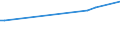 KN 03035530 /Exporte /Einheit = Preise (Euro/Tonne) /Partnerland: Mosambik /Meldeland: Eur27_2020 /03035530:Chilenische Bastardmakrele `trachurus Murphyi`, Gefroren