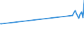 KN 03035530 /Exporte /Einheit = Preise (Euro/Tonne) /Partnerland: Schiffs/Luftfzg.bed /Meldeland: Europäische Union /03035530:Chilenische Bastardmakrele `trachurus Murphyi`, Gefroren