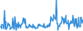 CN 03035590 /Exports /Unit = Prices (Euro/ton) /Partner: United Kingdom /Reporter: Eur27_2020 /03035590:Frozen Jack and Horse Mackerel `trachurus Spp.` `(Excl. Atlantic Horse Mackerel and Chilean Jack Mackerel)