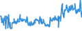 CN 03035590 /Exports /Unit = Prices (Euro/ton) /Partner: Ireland /Reporter: Eur27_2020 /03035590:Frozen Jack and Horse Mackerel `trachurus Spp.` `(Excl. Atlantic Horse Mackerel and Chilean Jack Mackerel)