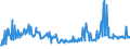 CN 03035590 /Exports /Unit = Prices (Euro/ton) /Partner: Gibraltar /Reporter: Eur27_2020 /03035590:Frozen Jack and Horse Mackerel `trachurus Spp.` `(Excl. Atlantic Horse Mackerel and Chilean Jack Mackerel)