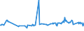 CN 03035590 /Exports /Unit = Prices (Euro/ton) /Partner: Egypt /Reporter: Eur27_2020 /03035590:Frozen Jack and Horse Mackerel `trachurus Spp.` `(Excl. Atlantic Horse Mackerel and Chilean Jack Mackerel)