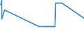 KN 03035600 /Exporte /Einheit = Preise (Euro/Tonne) /Partnerland: Belgien /Meldeland: Eur27_2020 /03035600:Offiziersbarsch â€žrachycentron Canadumâ€œ, Gefroren