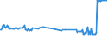 KN 03035600 /Exporte /Einheit = Preise (Euro/Tonne) /Partnerland: Lettland /Meldeland: Europäische Union /03035600:Offiziersbarsch â€žrachycentron Canadumâ€œ, Gefroren