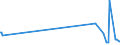 KN 03035600 /Exporte /Einheit = Werte in 1000 Euro /Partnerland: Luxemburg /Meldeland: Europäische Union /03035600:Offiziersbarsch â€žrachycentron Canadumâ€œ, Gefroren