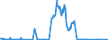 KN 03035600 /Exporte /Einheit = Werte in 1000 Euro /Partnerland: Intra-eur /Meldeland: Eur27_2020 /03035600:Offiziersbarsch â€žrachycentron Canadumâ€œ, Gefroren