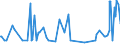 KN 03035600 /Importe /Einheit = Preise (Euro/Tonne) /Partnerland: Niederlande /Meldeland: Eur27_2020 /03035600:Offiziersbarsch â€žrachycentron Canadumâ€œ, Gefroren