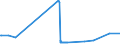 KN 03035600 /Importe /Einheit = Preise (Euro/Tonne) /Partnerland: Deutschland /Meldeland: Eur27_2020 /03035600:Offiziersbarsch â€žrachycentron Canadumâ€œ, Gefroren