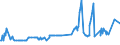 KN 03036330 /Exporte /Einheit = Preise (Euro/Tonne) /Partnerland: Deutschland /Meldeland: Eur27_2020 /03036330:Kabeljau â€žgadus Ogacâ€œ, Gefroren
