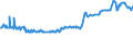 KN 03036330 /Exporte /Einheit = Preise (Euro/Tonne) /Partnerland: Tuerkei /Meldeland: Eur27_2020 /03036330:Kabeljau â€žgadus Ogacâ€œ, Gefroren