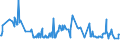 KN 03036400 /Exporte /Einheit = Preise (Euro/Tonne) /Partnerland: Luxemburg /Meldeland: Eur27_2020 /03036400:Schellfisch `melanogrammus Aeglefinus`, Gefroren