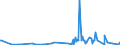 KN 03036400 /Exporte /Einheit = Preise (Euro/Tonne) /Partnerland: Norwegen /Meldeland: Eur27_2020 /03036400:Schellfisch `melanogrammus Aeglefinus`, Gefroren