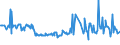 KN 03036400 /Exporte /Einheit = Preise (Euro/Tonne) /Partnerland: Finnland /Meldeland: Eur27_2020 /03036400:Schellfisch `melanogrammus Aeglefinus`, Gefroren