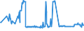 KN 03036400 /Exporte /Einheit = Preise (Euro/Tonne) /Partnerland: Oesterreich /Meldeland: Eur27_2020 /03036400:Schellfisch `melanogrammus Aeglefinus`, Gefroren