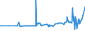 KN 03036400 /Exporte /Einheit = Preise (Euro/Tonne) /Partnerland: Malta /Meldeland: Eur27_2020 /03036400:Schellfisch `melanogrammus Aeglefinus`, Gefroren