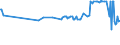 KN 03036400 /Exporte /Einheit = Preise (Euro/Tonne) /Partnerland: Tuerkei /Meldeland: Eur27_2020 /03036400:Schellfisch `melanogrammus Aeglefinus`, Gefroren