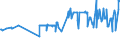 KN 03036400 /Exporte /Einheit = Preise (Euro/Tonne) /Partnerland: Lettland /Meldeland: Eur27_2020 /03036400:Schellfisch `melanogrammus Aeglefinus`, Gefroren