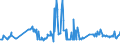 KN 03036400 /Exporte /Einheit = Preise (Euro/Tonne) /Partnerland: Litauen /Meldeland: Eur27_2020 /03036400:Schellfisch `melanogrammus Aeglefinus`, Gefroren