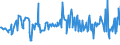 KN 03036400 /Exporte /Einheit = Preise (Euro/Tonne) /Partnerland: Polen /Meldeland: Eur27_2020 /03036400:Schellfisch `melanogrammus Aeglefinus`, Gefroren