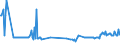 KN 03036400 /Exporte /Einheit = Preise (Euro/Tonne) /Partnerland: Ungarn /Meldeland: Eur27_2020 /03036400:Schellfisch `melanogrammus Aeglefinus`, Gefroren