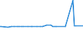 KN 03036400 /Exporte /Einheit = Preise (Euro/Tonne) /Partnerland: Moldau /Meldeland: Eur27_2020 /03036400:Schellfisch `melanogrammus Aeglefinus`, Gefroren