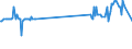KN 03036400 /Exporte /Einheit = Preise (Euro/Tonne) /Partnerland: Slowenien /Meldeland: Eur27_2020 /03036400:Schellfisch `melanogrammus Aeglefinus`, Gefroren
