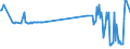 KN 03036400 /Exporte /Einheit = Preise (Euro/Tonne) /Partnerland: Kroatien /Meldeland: Eur27_2020 /03036400:Schellfisch `melanogrammus Aeglefinus`, Gefroren