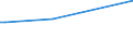 KN 03036400 /Exporte /Einheit = Preise (Euro/Tonne) /Partnerland: Dem. Rep. Kongo /Meldeland: Eur27_2020 /03036400:Schellfisch `melanogrammus Aeglefinus`, Gefroren