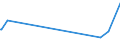 KN 03036400 /Exporte /Einheit = Preise (Euro/Tonne) /Partnerland: Usa /Meldeland: Eur27_2020 /03036400:Schellfisch `melanogrammus Aeglefinus`, Gefroren