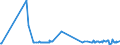KN 03036400 /Exporte /Einheit = Preise (Euro/Tonne) /Partnerland: Zypern /Meldeland: Eur27_2020 /03036400:Schellfisch `melanogrammus Aeglefinus`, Gefroren