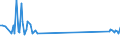 KN 03036400 /Exporte /Einheit = Preise (Euro/Tonne) /Partnerland: Nicht Ermittelte Laender  /Meldeland: Europäische Union /03036400:Schellfisch `melanogrammus Aeglefinus`, Gefroren