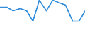 KN 03036400 /Exporte /Einheit = Preise (Euro/Tonne) /Partnerland: Geheime Intra /Meldeland: Europäische Union /03036400:Schellfisch `melanogrammus Aeglefinus`, Gefroren