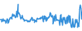 KN 03036400 /Exporte /Einheit = Preise (Euro/Tonne) /Partnerland: Intra-eur /Meldeland: Eur27_2020 /03036400:Schellfisch `melanogrammus Aeglefinus`, Gefroren