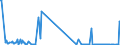 KN 03036400 /Exporte /Einheit = Mengen in Tonnen /Partnerland: Griechenland /Meldeland: Eur27_2020 /03036400:Schellfisch `melanogrammus Aeglefinus`, Gefroren