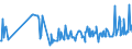 CN 03036500 /Exports /Unit = Prices (Euro/ton) /Partner: Portugal /Reporter: Eur27_2020 /03036500:Frozen Coalfish `pollachius Virens`