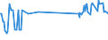KN 03036611 /Exporte /Einheit = Preise (Euro/Tonne) /Partnerland: Tuerkei /Meldeland: Eur27_2020 /03036611:Kap-hecht `merluccius Capensis` und Tiefenwasser-kapseehecht `merluccius Paradoxus`, Gefroren