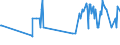 KN 03036611 /Exporte /Einheit = Preise (Euro/Tonne) /Partnerland: Lettland /Meldeland: Eur27_2020 /03036611:Kap-hecht `merluccius Capensis` und Tiefenwasser-kapseehecht `merluccius Paradoxus`, Gefroren