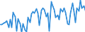 CN 03036612 /Exports /Unit = Prices (Euro/ton) /Partner: United Kingdom(Excluding Northern Ireland) /Reporter: Eur27_2020 /03036612:Frozen Argentine Hake `southwest Atlantic Hake` `merluccius Hubbsi`