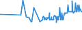 CN 03036612 /Exports /Unit = Prices (Euro/ton) /Partner: Albania /Reporter: Eur27_2020 /03036612:Frozen Argentine Hake `southwest Atlantic Hake` `merluccius Hubbsi`