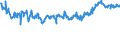 CN 03036612 /Exports /Unit = Prices (Euro/ton) /Partner: Ukraine /Reporter: Eur27_2020 /03036612:Frozen Argentine Hake `southwest Atlantic Hake` `merluccius Hubbsi`