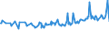 CN 03036612 /Exports /Unit = Prices (Euro/ton) /Partner: For.jrep.mac /Reporter: Eur27_2020 /03036612:Frozen Argentine Hake `southwest Atlantic Hake` `merluccius Hubbsi`