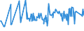 CN 03036613 /Exports /Unit = Prices (Euro/ton) /Partner: Belgium /Reporter: Eur27_2020 /03036613:Frozen Southern Hake `merluccius Australis`