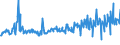 KN 03036619 /Exporte /Einheit = Preise (Euro/Tonne) /Partnerland: Deutschland /Meldeland: Eur27_2020 /03036619:Seehechte `merluccius-arten`, Gefroren (Ausg. Kap-hecht, Tiefenwasser-kapseehecht, Patagonischer Seehecht und Südlicher Seehecht)