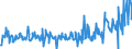 KN 03036619 /Exporte /Einheit = Preise (Euro/Tonne) /Partnerland: Italien /Meldeland: Eur27_2020 /03036619:Seehechte `merluccius-arten`, Gefroren (Ausg. Kap-hecht, Tiefenwasser-kapseehecht, Patagonischer Seehecht und Südlicher Seehecht)