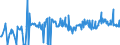 KN 03036619 /Exporte /Einheit = Preise (Euro/Tonne) /Partnerland: Ver.koenigreich /Meldeland: Eur27_2020 /03036619:Seehechte `merluccius-arten`, Gefroren (Ausg. Kap-hecht, Tiefenwasser-kapseehecht, Patagonischer Seehecht und Südlicher Seehecht)