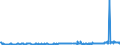 KN 03036619 /Exporte /Einheit = Preise (Euro/Tonne) /Partnerland: Griechenland /Meldeland: Eur27_2020 /03036619:Seehechte `merluccius-arten`, Gefroren (Ausg. Kap-hecht, Tiefenwasser-kapseehecht, Patagonischer Seehecht und Südlicher Seehecht)