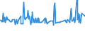 KN 03036810 /Exporte /Einheit = Preise (Euro/Tonne) /Partnerland: Ver.koenigreich /Meldeland: Eur27_2020 /03036810:Blauer Wittling `micromesistius Poutassou`, Gefroren