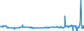 KN 03036810 /Exporte /Einheit = Preise (Euro/Tonne) /Partnerland: Spanien /Meldeland: Eur27_2020 /03036810:Blauer Wittling `micromesistius Poutassou`, Gefroren